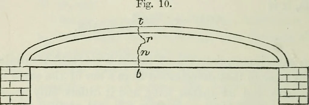An illustration from On the application of cast and wrought iron to building purposes, 1857, leaf 31