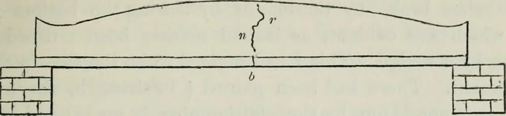 An illustration from On the application of cast and wrought iron to building purposes, 1857, leaf 34