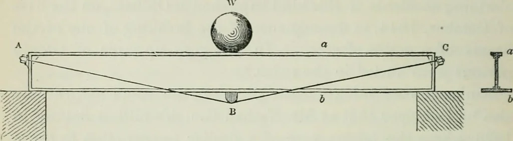 An illustration from On the application of cast and wrought iron to building purposes, 1857, leaf 49