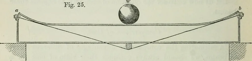 An illustration from On the application of cast and wrought iron to building purposes, 1857, leaf 59