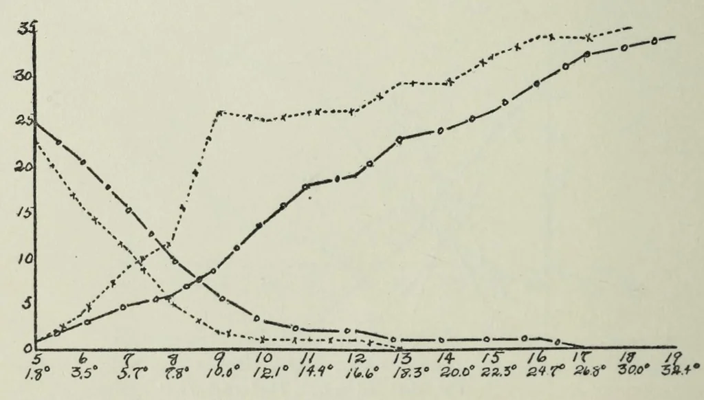 An illustration from On color induction with reference to color recognition, 1916, leaf 24