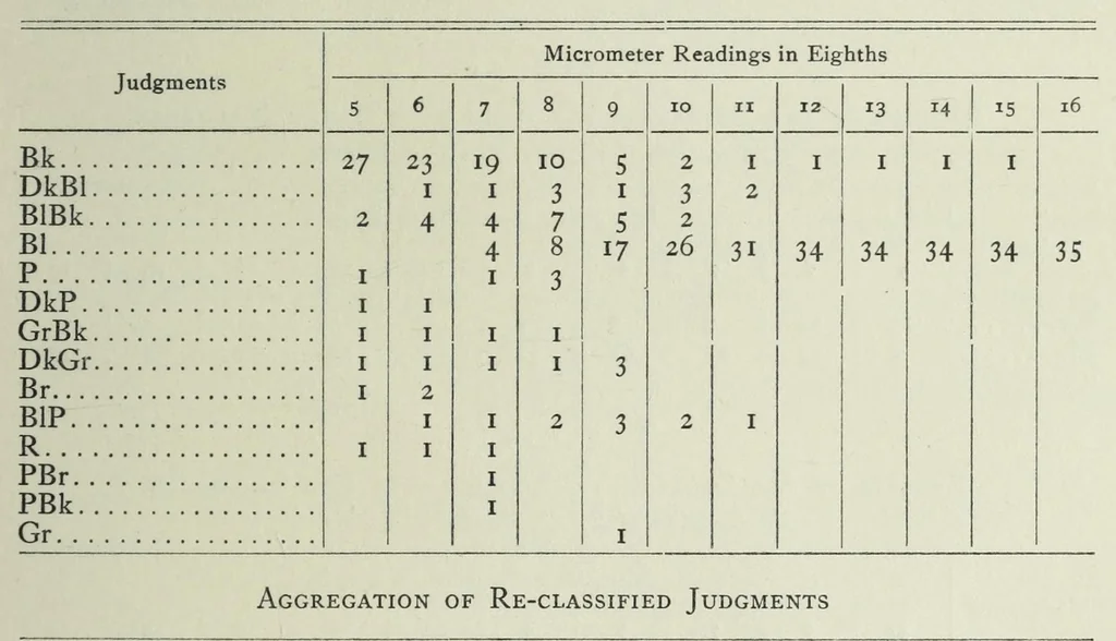 An illustration from On color induction with reference to color recognition, 1916, leaf 25