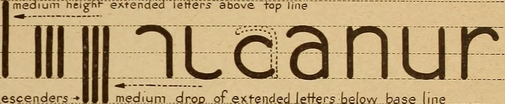 An illustration from One hundred loose leaf lessons in lettering with pen and brush; Gordon system, adapting the familiar music staff as an aid to correct alignment and construction of letters, introducing a series of alphabets for show card writing and commercial art work, 1920, leaf 8