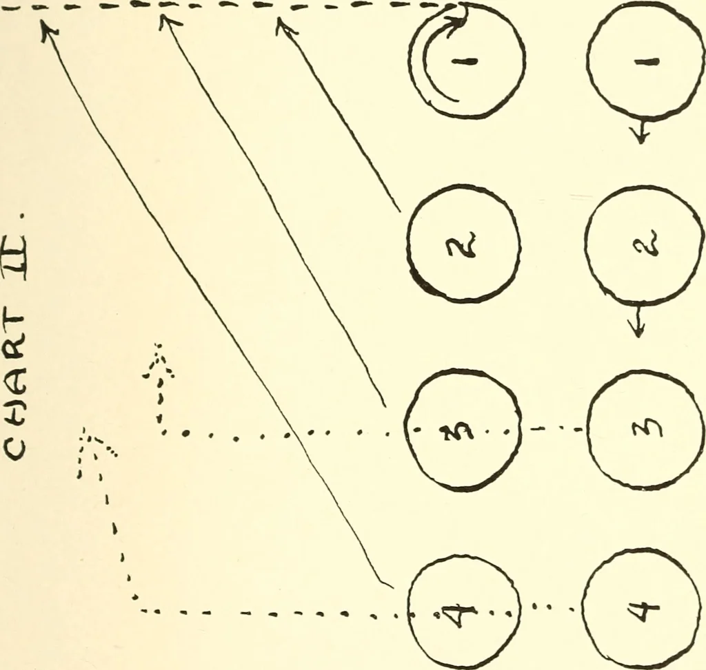 An illustration from One hundred mass play games, 1921, leaf 46
