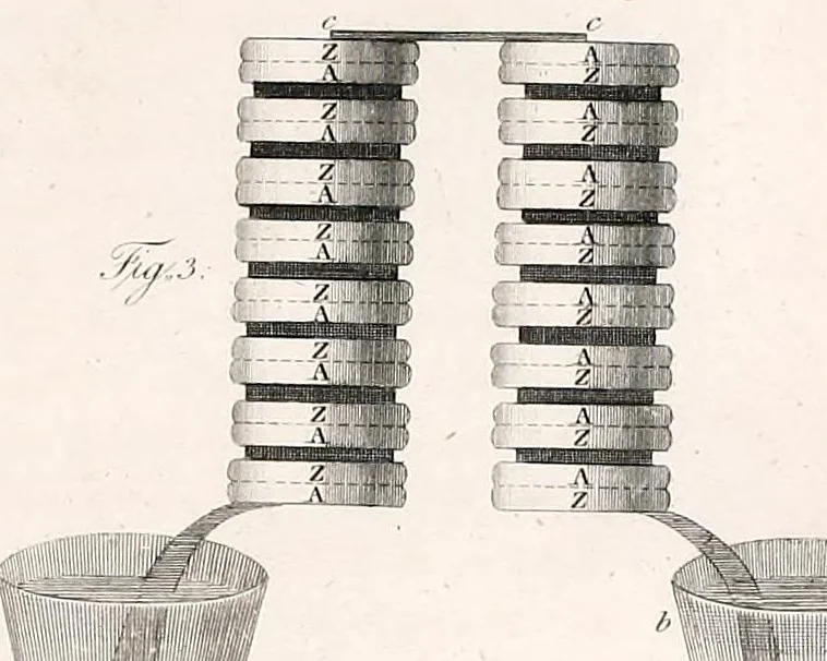 An illustration from On the electricity excited by the mere contact of conducting substances of different kinds, 1800, leaf 35
