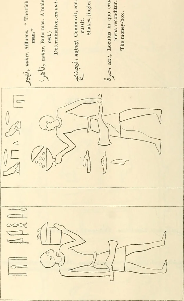 An illustration from The one primeval language traced experimentally through ancient inscriptions in alphabetic characters of lost powers from the four continents including the voice of Israel from the rocks of Sinai and the vestiges of patriarchal tradition from the monuments of Egypt, Eturia, and southern Arabia, 1851, leaf 263