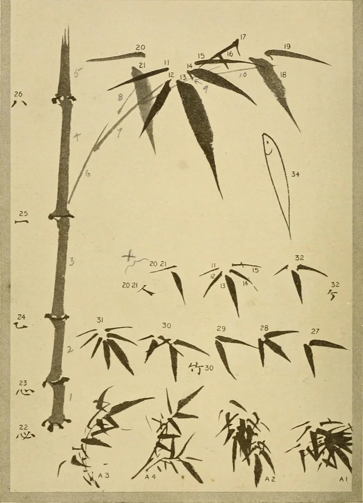 An illustration from On the laws of Japanese painting : an introduction to the study of the art of Japan, 1911, leaf 227