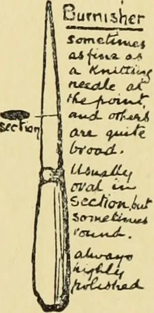 An illustration from On the making of etchings, 1898, leaf 32