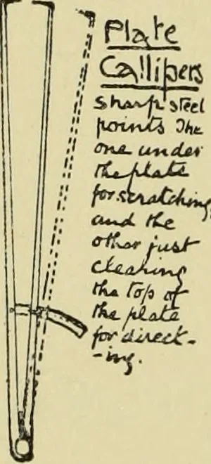 An illustration from On the making of etchings, 1898, leaf 33