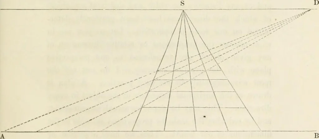 An illustration from On the philosophy of painting: a theoretical and practical treatise.., 1849, leaf 380