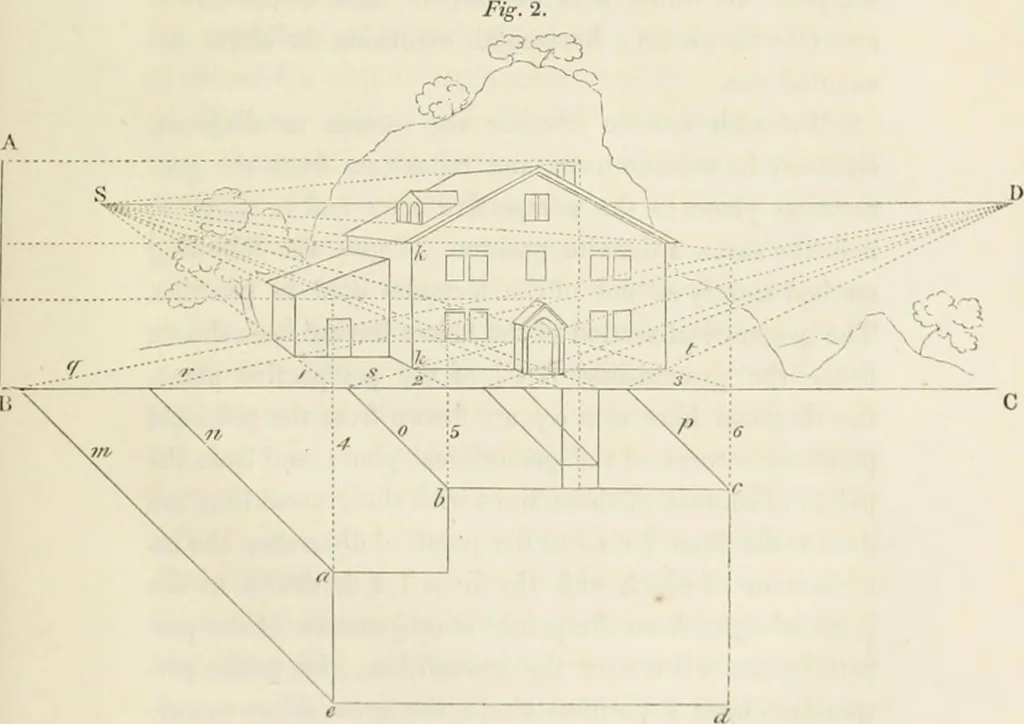 An illustration from On the philosophy of painting: a theoretical and practical treatise.., 1849, leaf 382