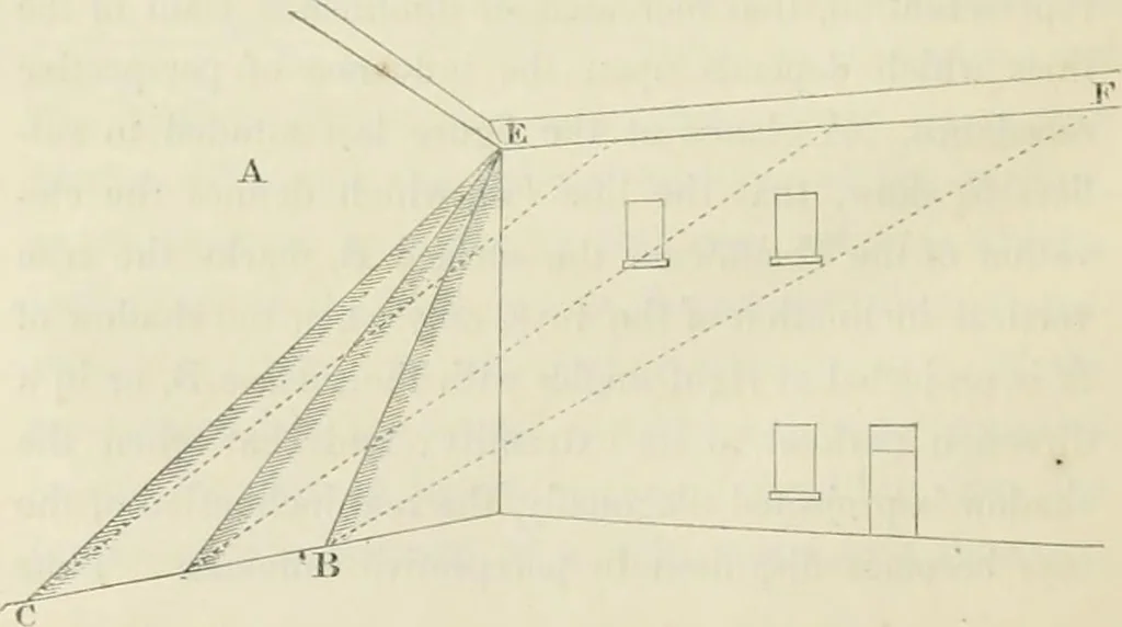 An illustration from On the philosophy of painting: a theoretical and practical treatise.., 1849, leaf 453