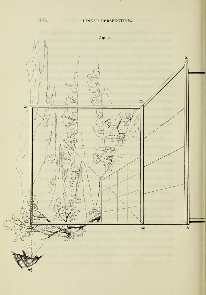 An illustration from On the philosophy of painting: a theoretical and practical treatise.., 1849, leaf 389