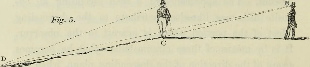 An illustration from On the philosophy of painting: a theoretical and practical treatise.., 1849, leaf 401