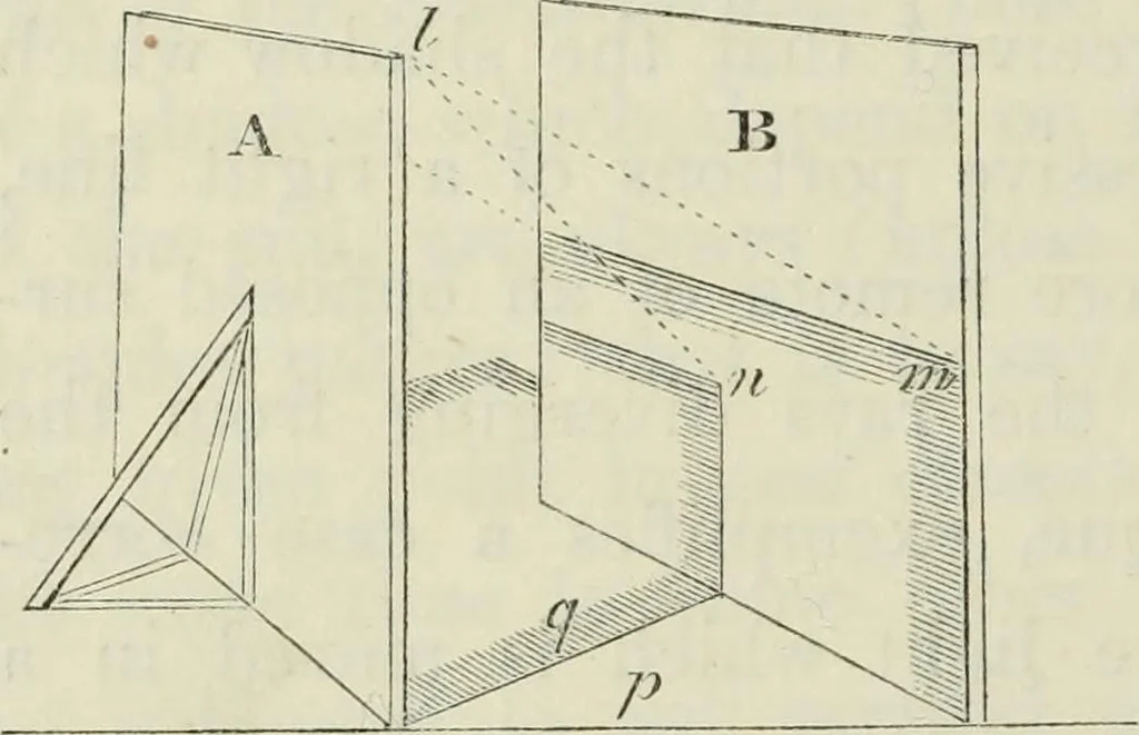 An illustration from On the philosophy of painting: a theoretical and practical treatise.., 1849, leaf 453