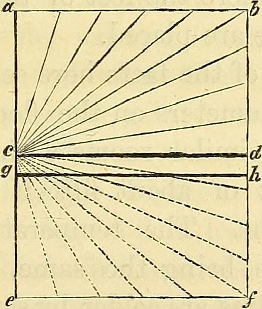 An illustration from On the smokeless fire-place : chimney-valves, and other means, old and new, of obtaining healthful warmth and ventilation, 1855, leaf 44