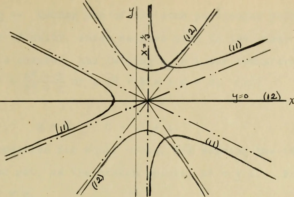 An illustration from On some geometric properties and applications of conformal rational transformations in a plane, 1912, leaf 106