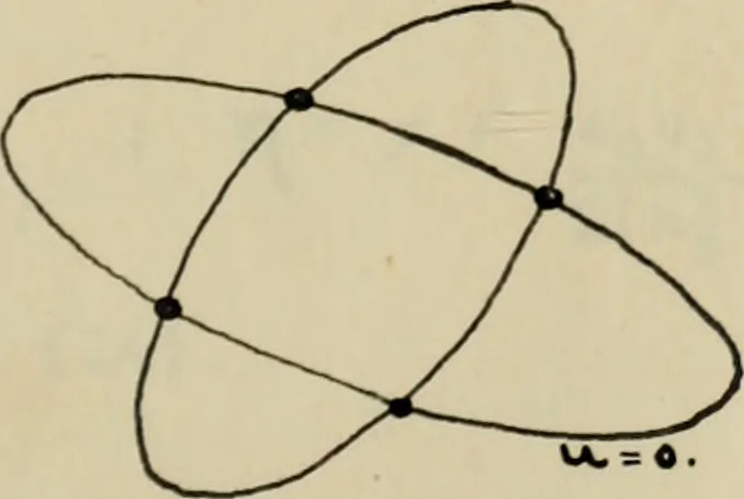 An illustration from On some geometric properties and applications of conformal rational transformations in a plane, 1912, leaf 22