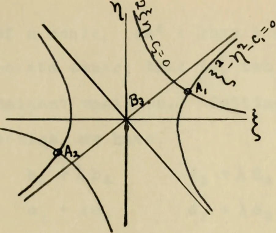 An illustration from On some geometric properties and applications of conformal rational transformations in a plane, 1912, leaf 26