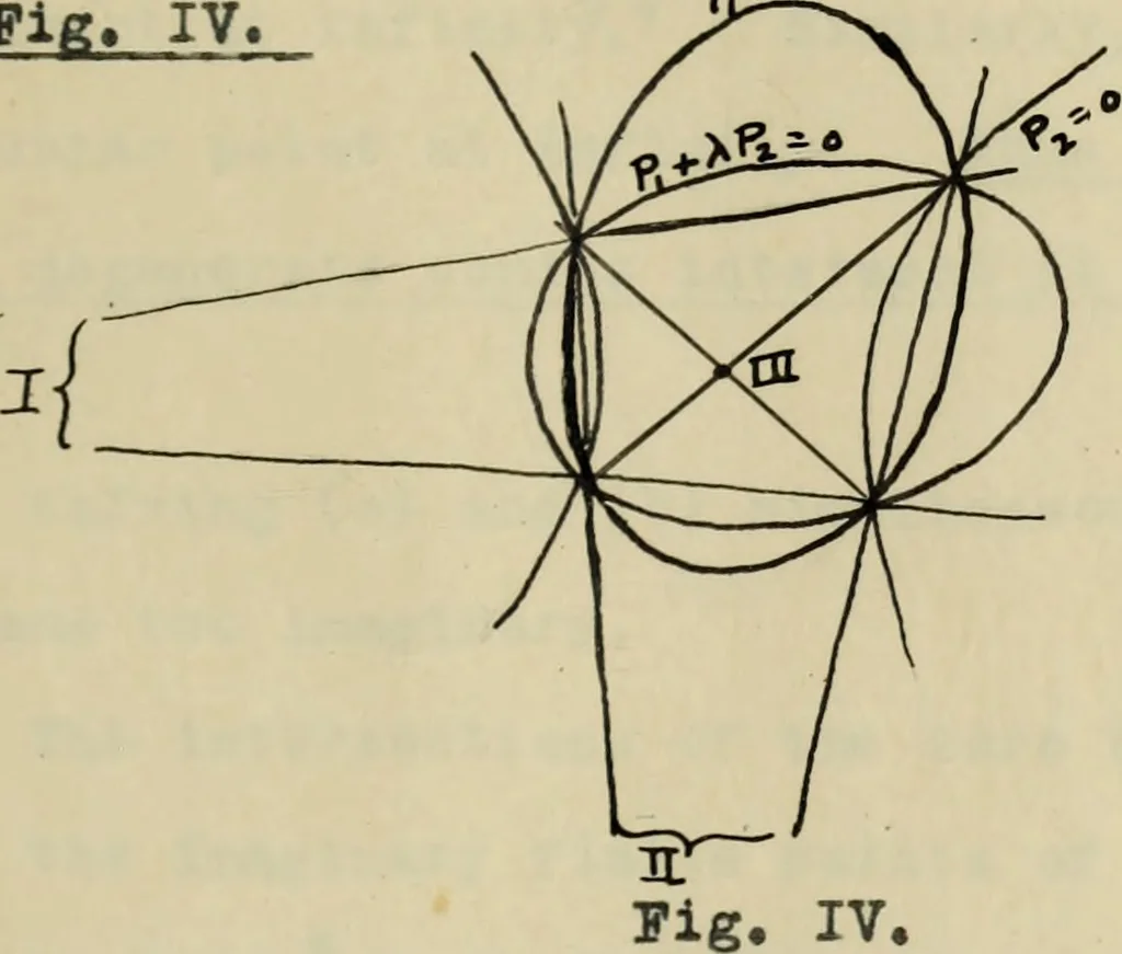 An illustration from On some geometric properties and applications of conformal rational transformations in a plane, 1912, leaf 28