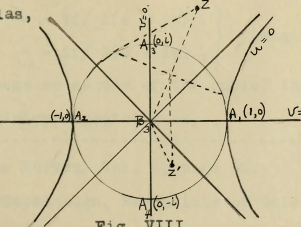 An illustration from On some geometric properties and applications of conformal rational transformations in a plane, 1912, leaf 46