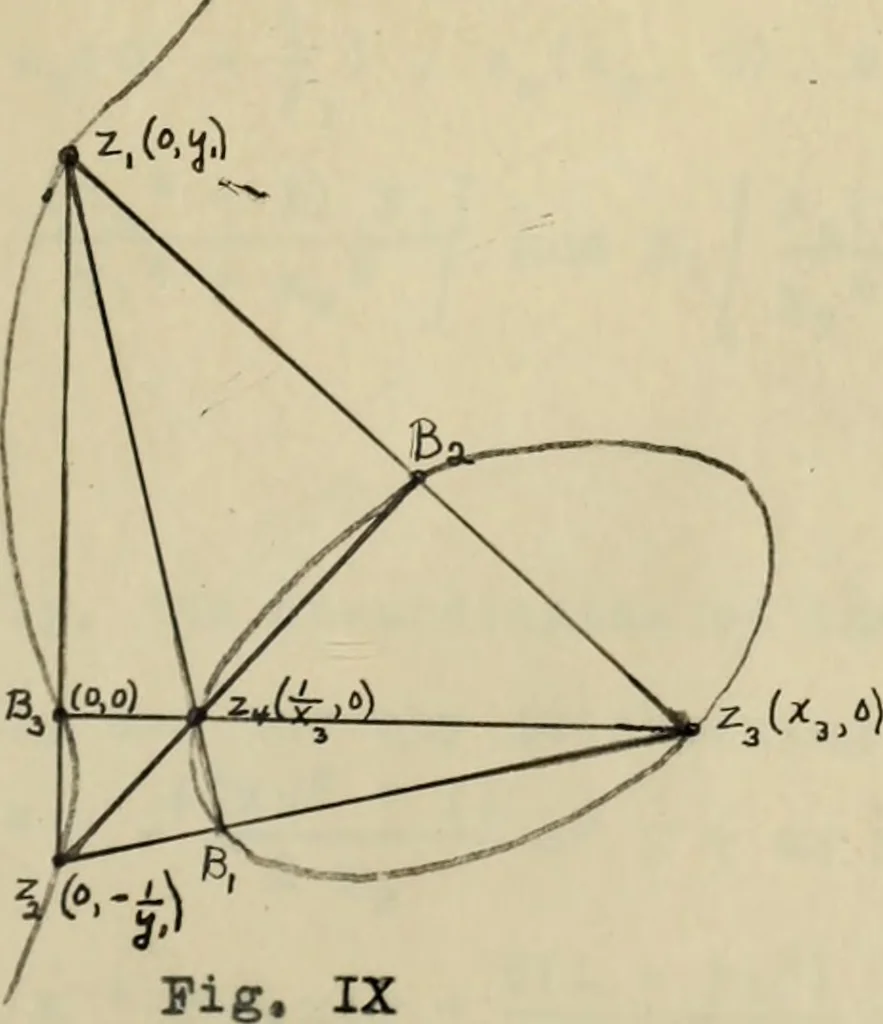 An illustration from On some geometric properties and applications of conformal rational transformations in a plane, 1912, leaf 50
