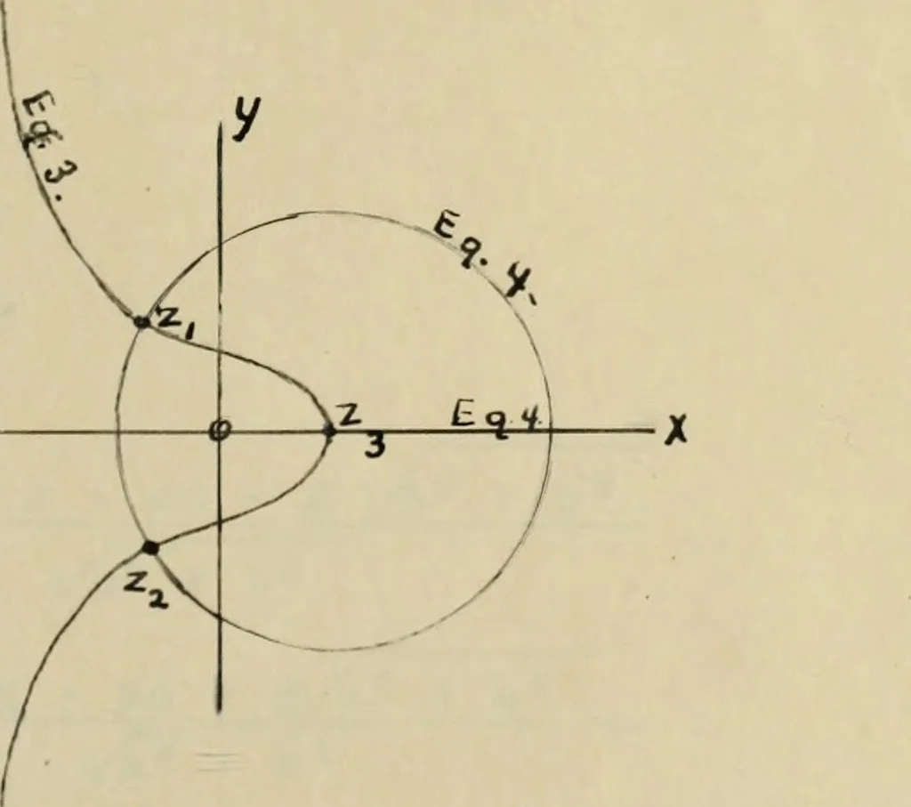 An illustration from On some geometric properties and applications of conformal rational transformations in a plane, 1912, leaf 66