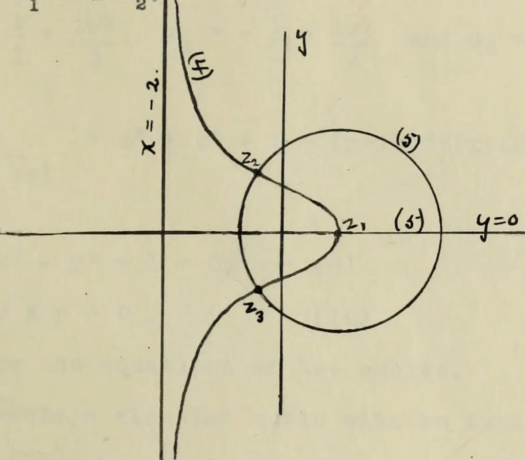 An illustration from On some geometric properties and applications of conformal rational transformations in a plane, 1912, leaf 86