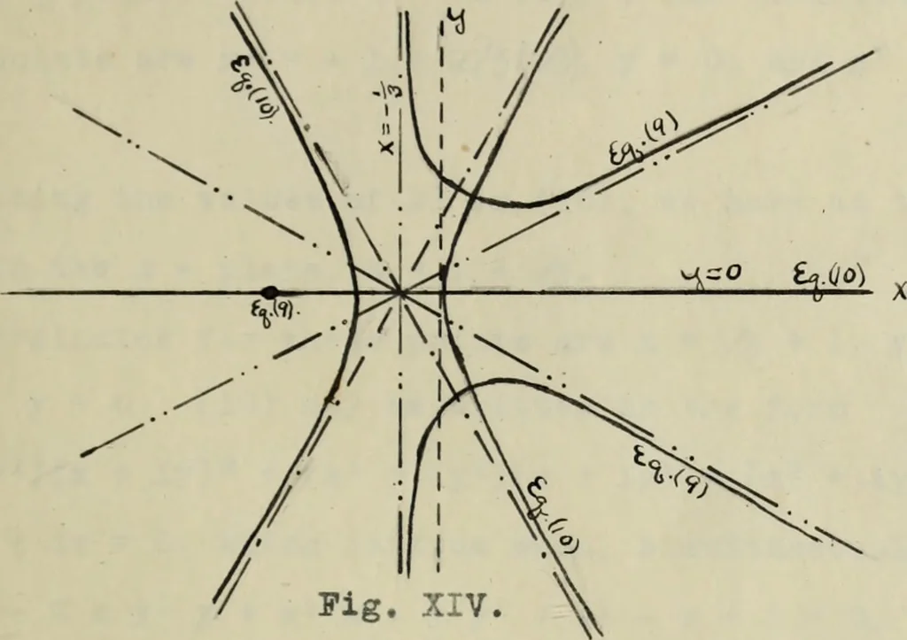 An illustration from On some geometric properties and applications of conformal rational transformations in a plane, 1912, leaf 90