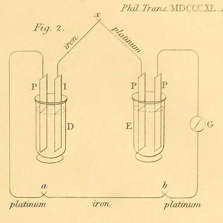An illustration from On the source of power in the voltaic pile, 1840, leaf 9