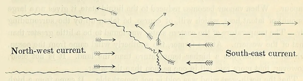 An illustration from On the storm which was experienced throughout the United States about the 20th of December, 1836, 1841, leaf 39