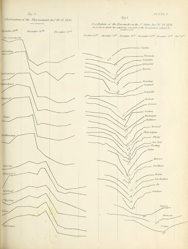 An illustration from On the storm which was experienced throughout the United States about the 20th of December, 1836, 1841, leaf 45