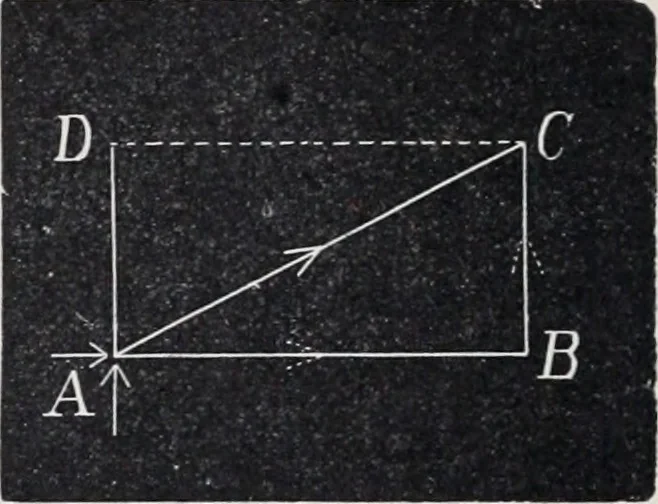 An illustration from The high school physics, 1887, leaf 111