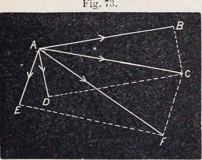 An illustration from The high school physics, 1887, leaf 112