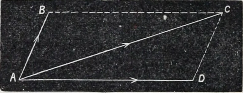 An illustration from The high school physics, 1887, leaf 113