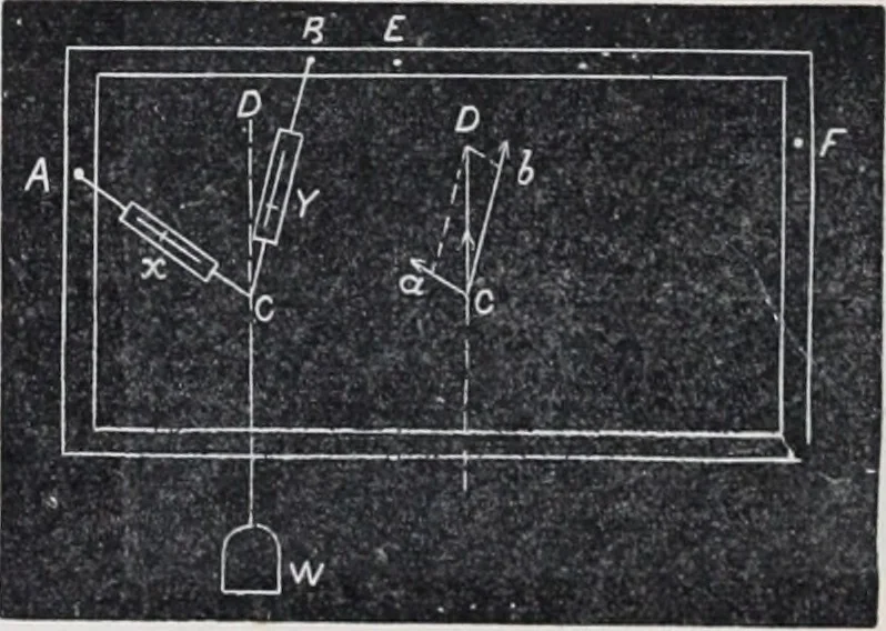 An illustration from The high school physics, 1887, leaf 113