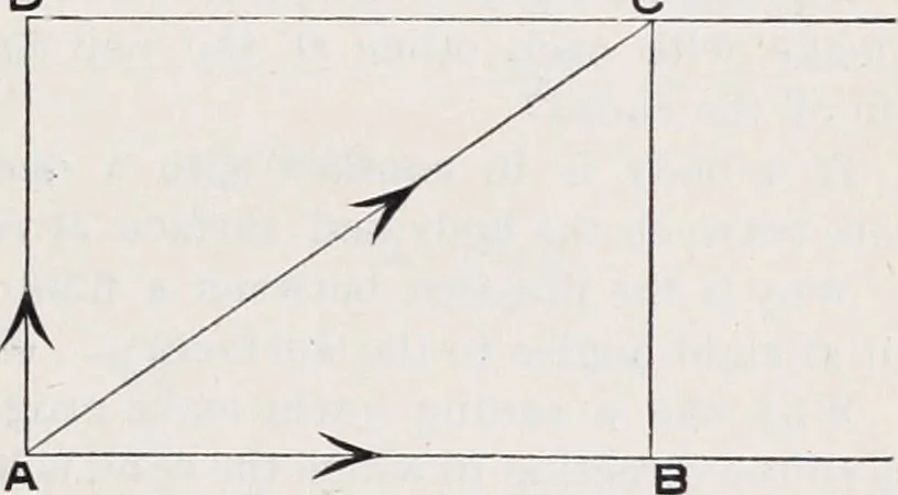 An illustration from The high school physics, 1887, leaf 114