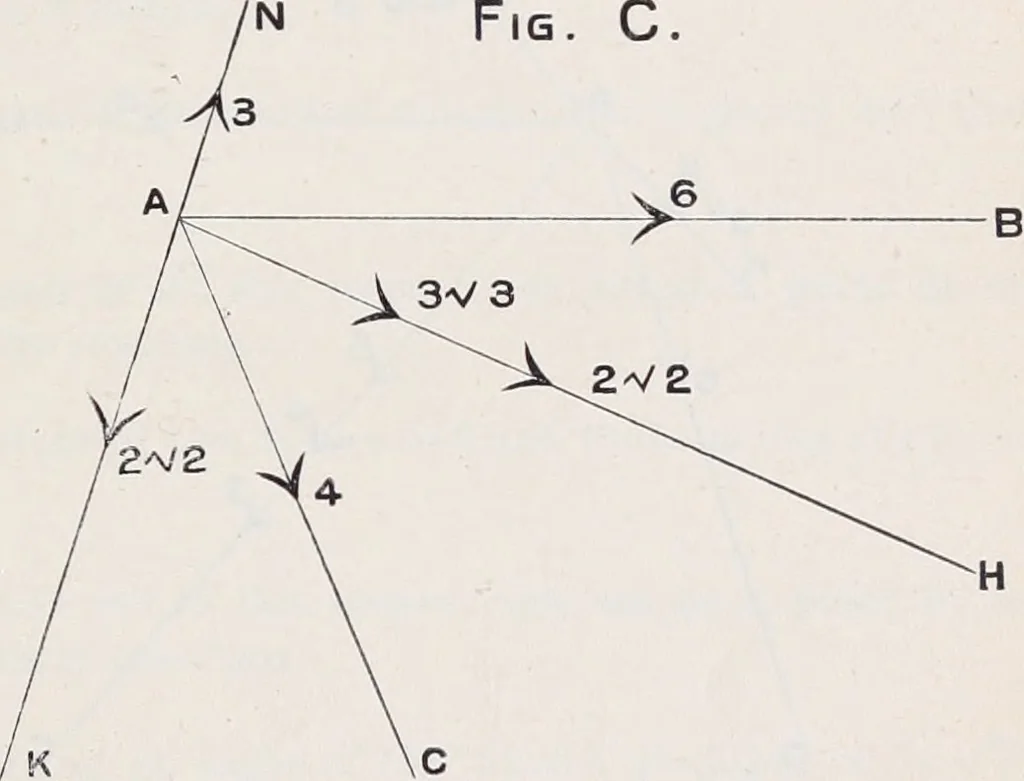 An illustration from The high school physics, 1887, leaf 116