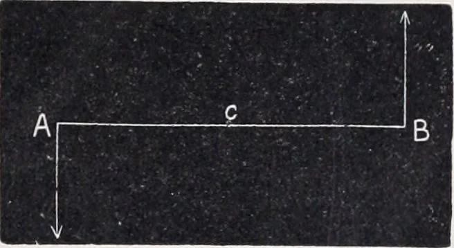 An illustration from The high school physics, 1887, leaf 120