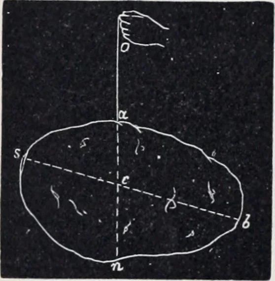 An illustration from The high school physics, 1887, leaf 123