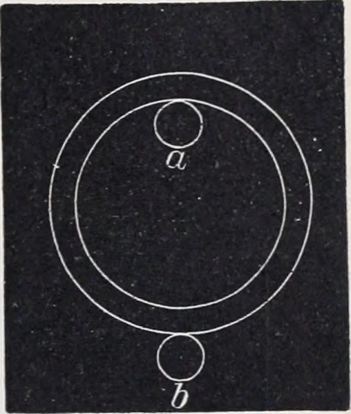 An illustration from The high school physics, 1887, leaf 124