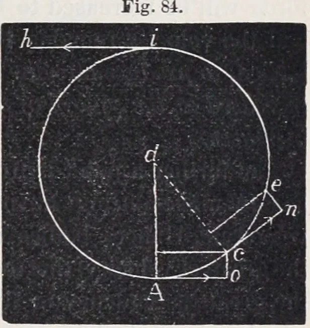 An illustration from The high school physics, 1887, leaf 126
