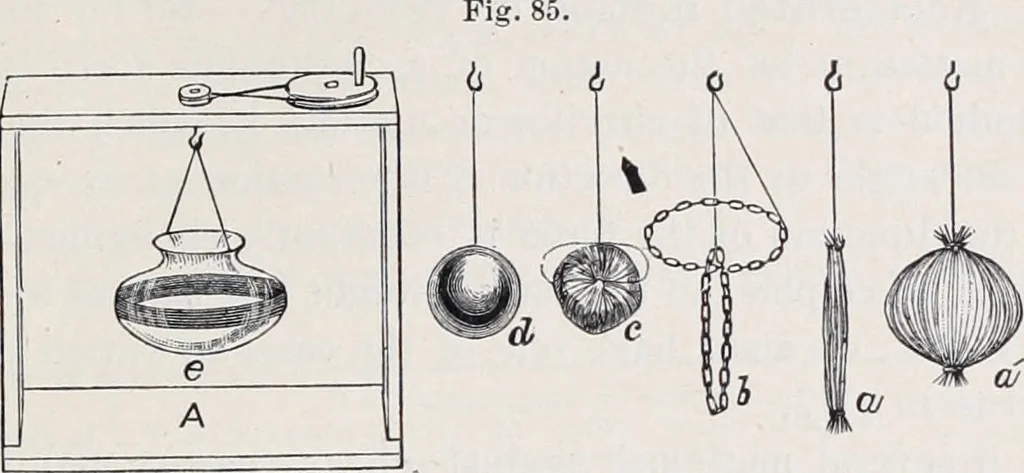 An illustration from The high school physics, 1887, leaf 128