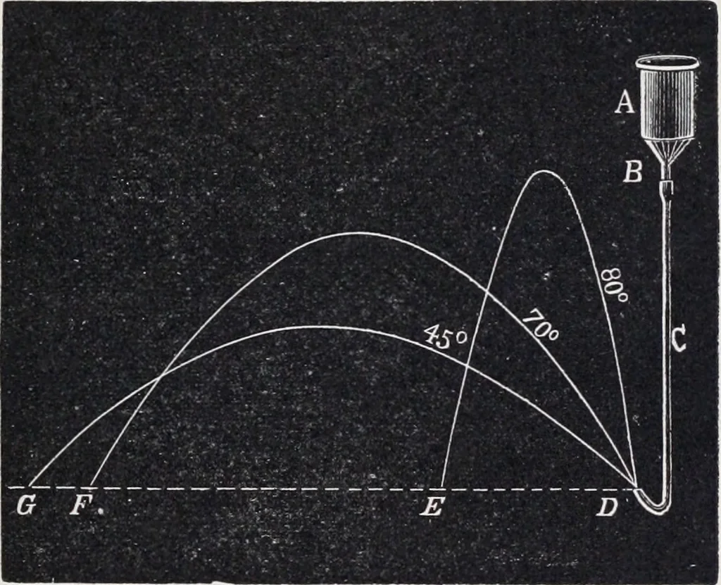 An illustration from The high school physics, 1887, leaf 134