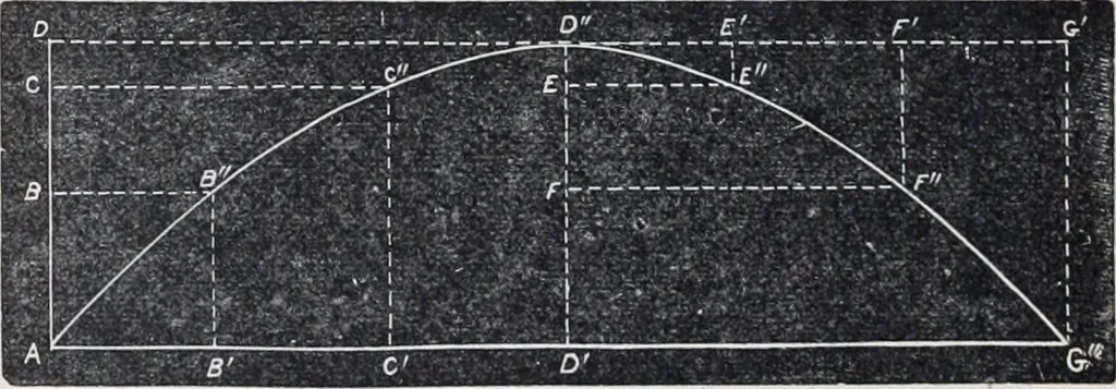 An illustration from The high school physics, 1887, leaf 135