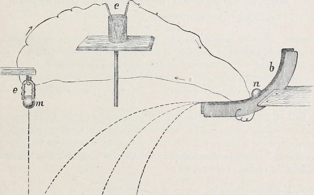An illustration from The high school physics, 1887, leaf 136
