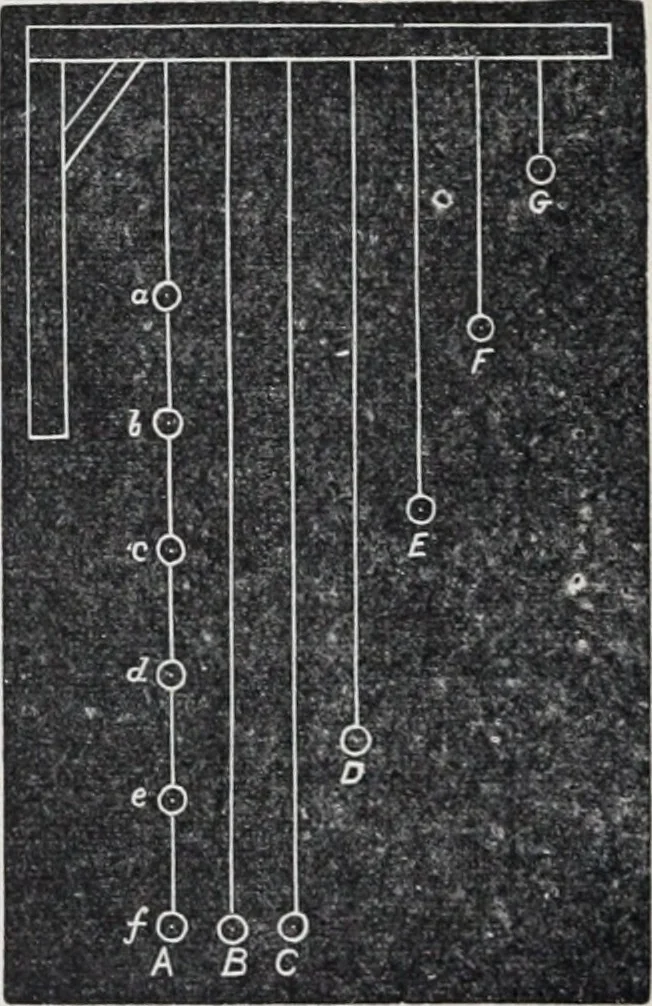 An illustration from The high school physics, 1887, leaf 139