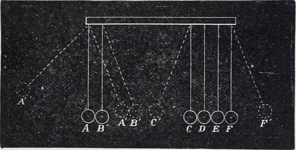 An illustration from The high school physics, 1887, leaf 146
