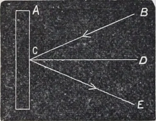 An illustration from The high school physics, 1887, leaf 147