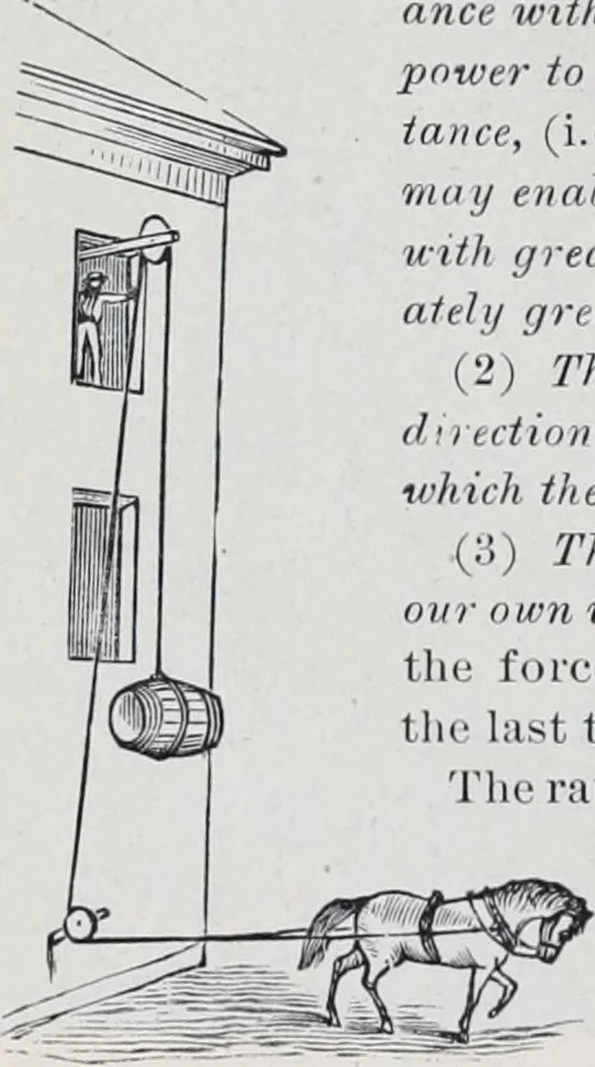 An illustration from The high school physics, 1887, leaf 161